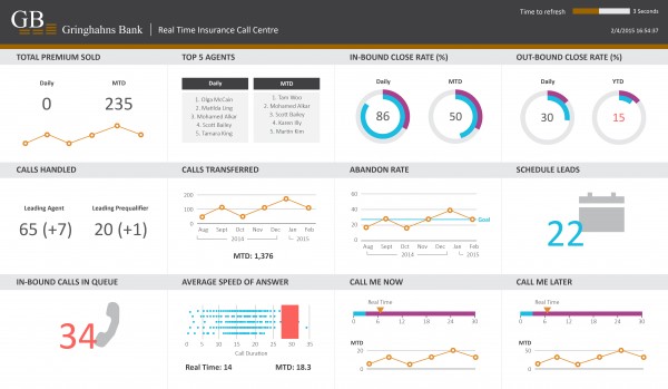 Business Intelligence Services: Dashboard