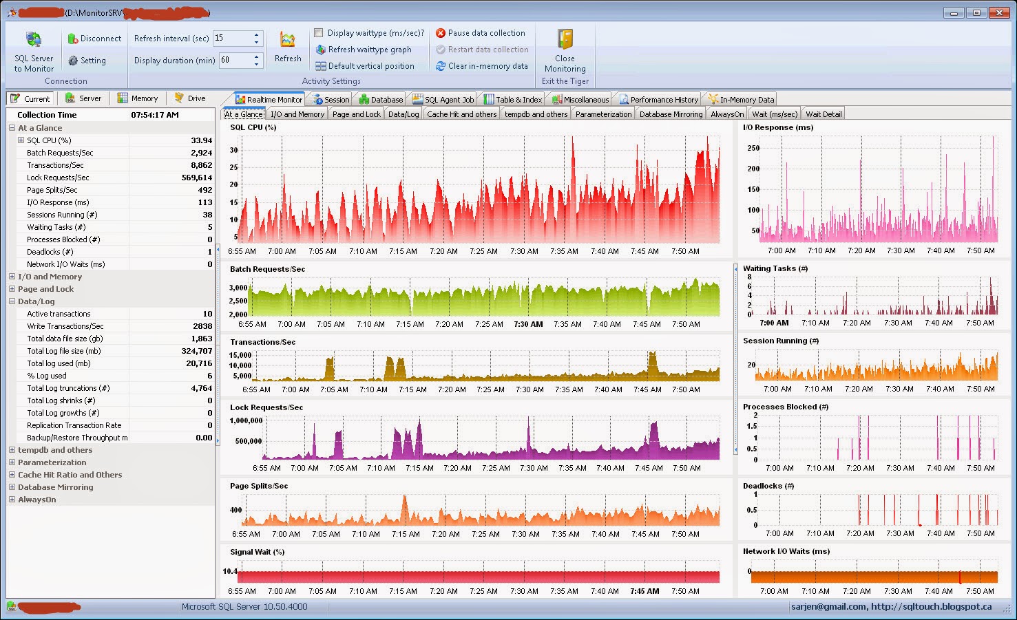 SQL Performance Tuning Service